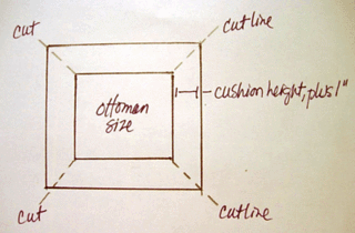 Steps_edited-2 How to make a simple slipcover