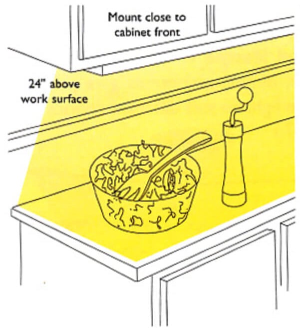 how light will look when added under kitchen wall cabinets.