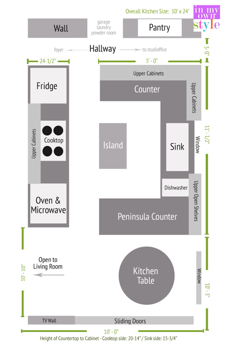 Random Kitchen Size Big Dreams for My Small Kitchen - In My Own Style